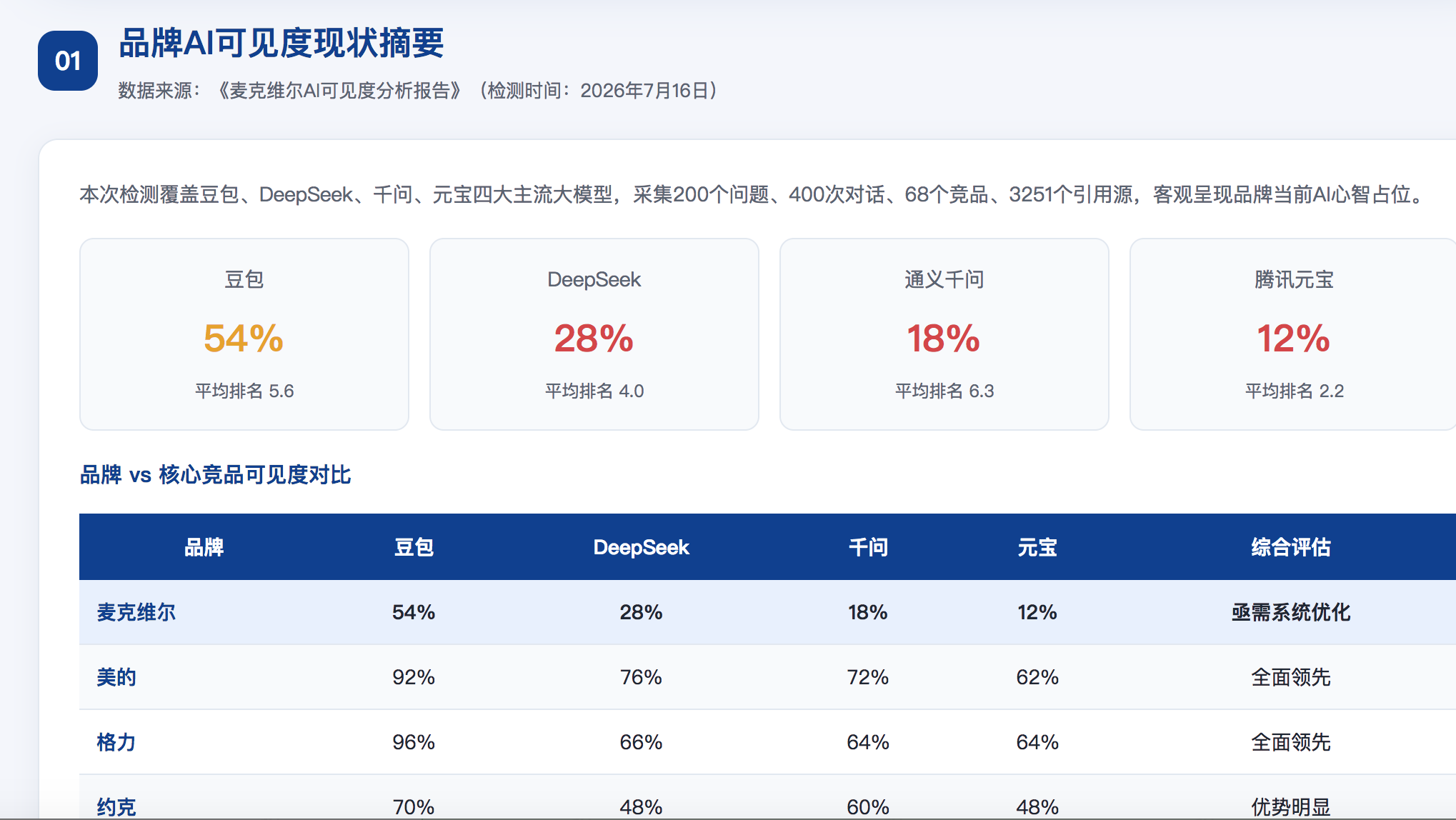 聊城geo分析报告